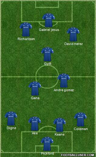 Everton Formation 2019