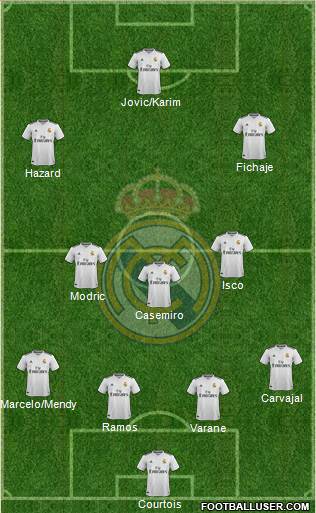 Real Madrid C.F. Formation 2019