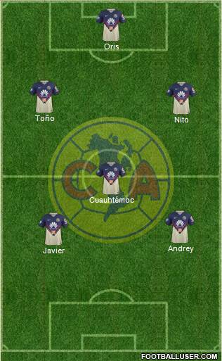 Club de Fútbol América Formation 2019