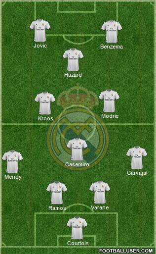 Real Madrid C.F. Formation 2019
