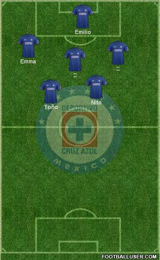 Club Deportivo Cruz Azul Formation 2019