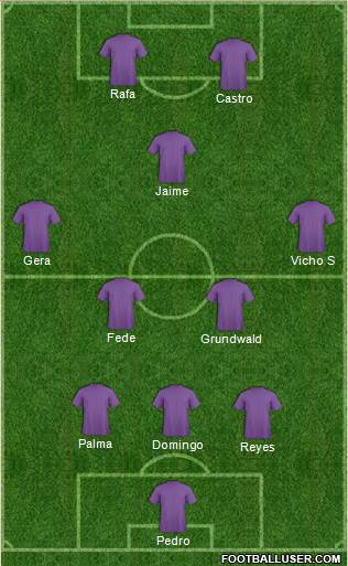 Dream Team Formation 2019