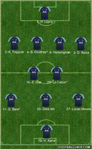 Tottenham Hotspur Formation 2019