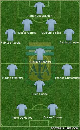 Argentina Formation 2019