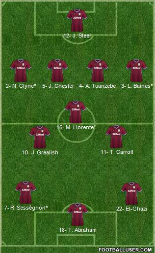 Aston Villa Formation 2019