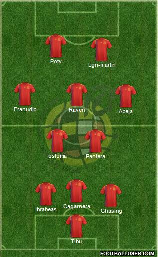 Spain Formation 2019