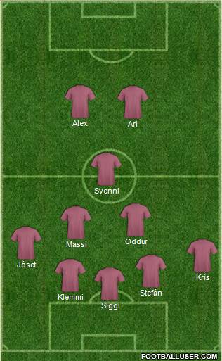 Champions League Team Formation 2019