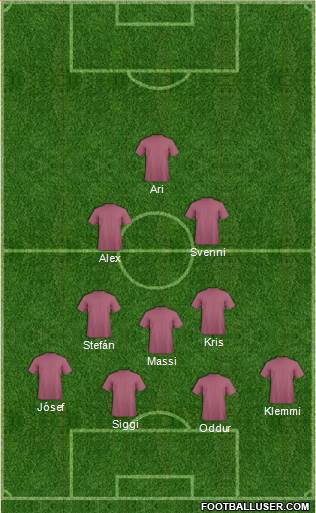 Champions League Team Formation 2019