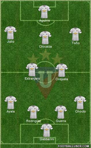 LDU de Quito Formation 2019