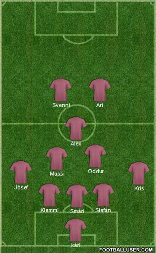 Champions League Team Formation 2019