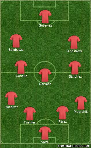 Football Manager Team Formation 2019