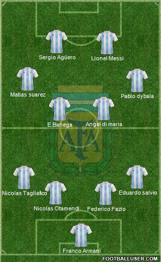 Argentina Formation 2019