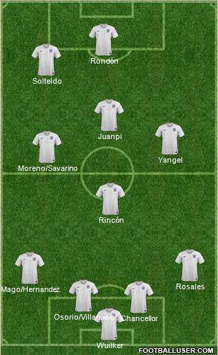 England Formation 2019