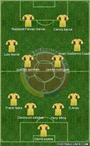 Colombia Formation 2019