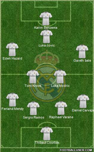 Real Madrid C.F. Formation 2019
