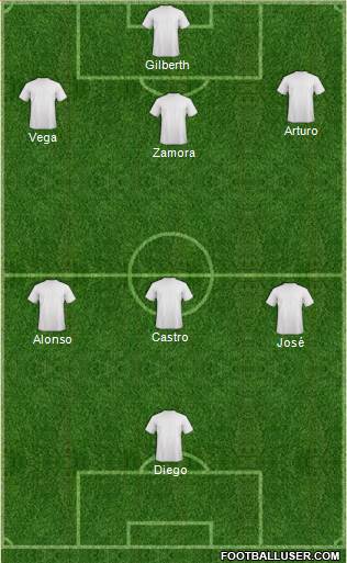 Arsenal Formation 2019