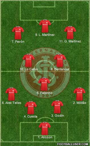 SC Internacional Formation 2019