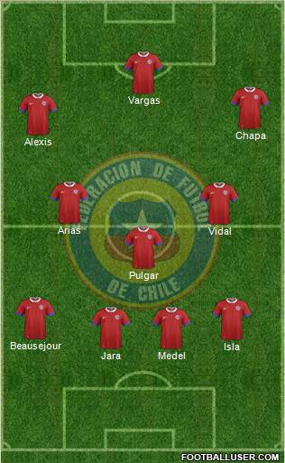 Chile Formation 2019