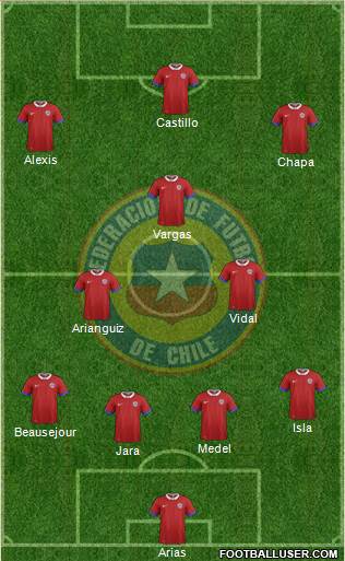 Chile Formation 2019