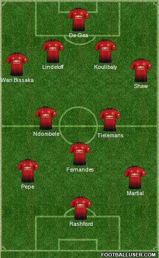 Manchester United Formation 2019