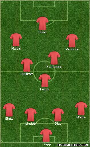 Champions League Team Formation 2019