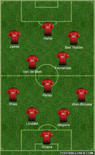 Manchester United Formation 2019