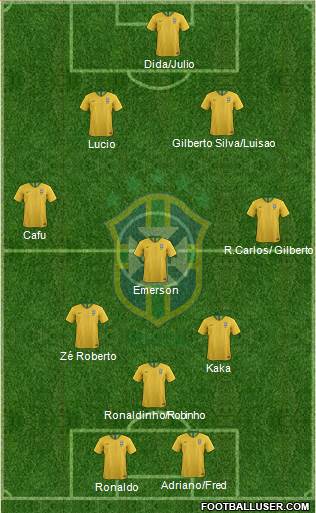 Brazil Formation 2019