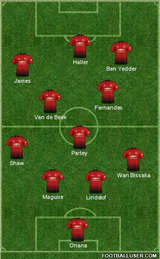 Manchester United Formation 2019