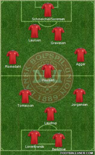 Denmark Formation 2019