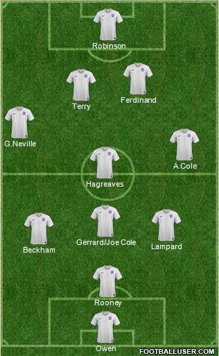 England Formation 2019