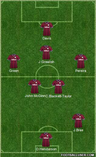 Aston Villa Formation 2019