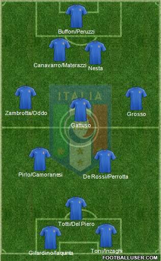 Italy Formation 2019