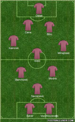 Pro Evolution Soccer Team Formation 2019