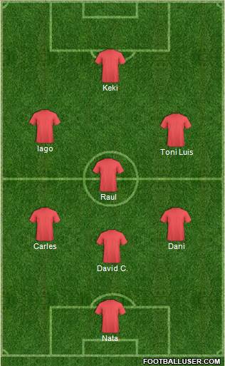 Champions League Team Formation 2019