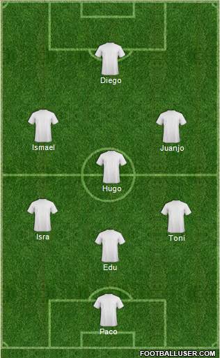 Champions League Team Formation 2019