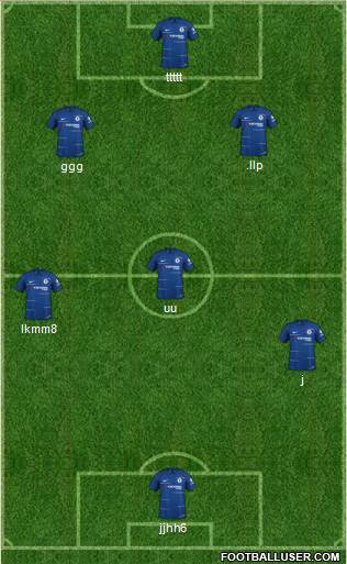 Chelsea Formation 2019