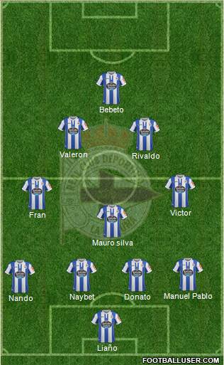 R.C. Deportivo de La Coruña S.A.D. Formation 2019