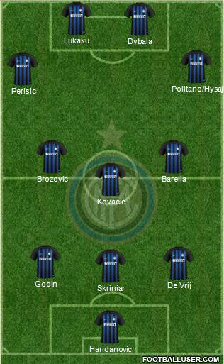 F.C. Internazionale Formation 2019