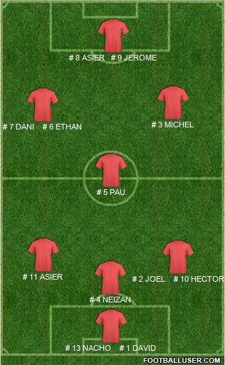Fifa Team Formation 2019