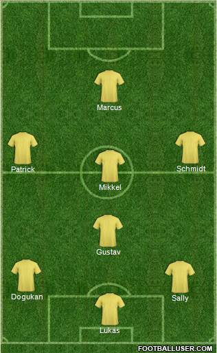 Dream Team Formation 2019