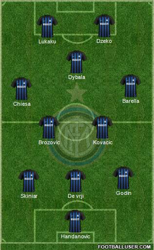 F.C. Internazionale Formation 2019