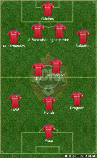 CSKA Moscow Formation 2019