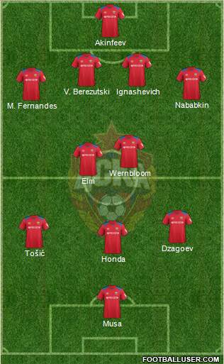 CSKA Moscow football formation