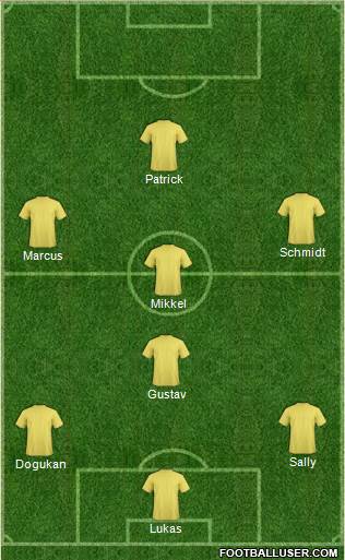 Dream Team Formation 2019