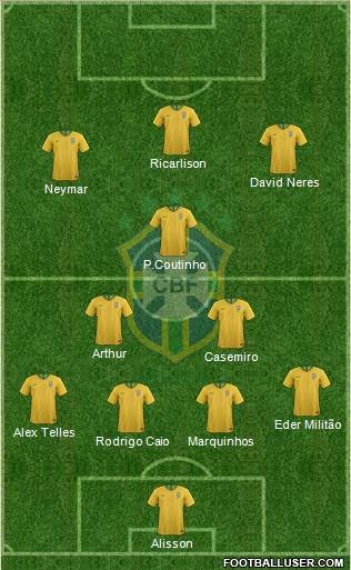Brazil Formation 2019