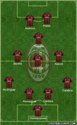 A.C. Milan Formation 2019