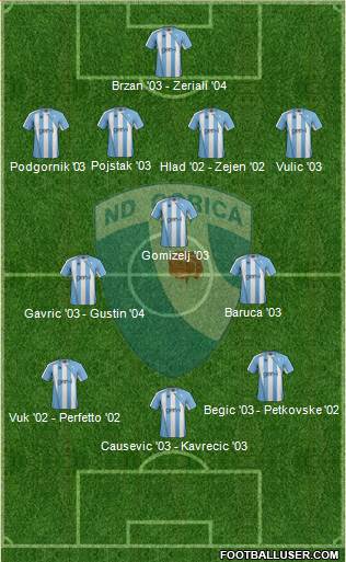 NK Gorica Formation 2019