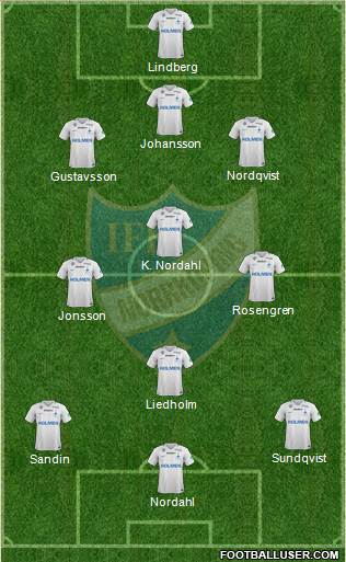 IFK Norrköping Formation 2019