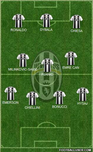 Juventus Formation 2019