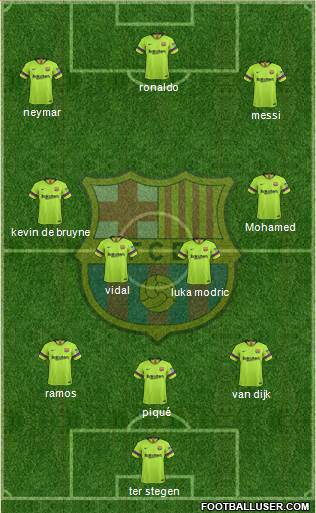 F.C. Barcelona Formation 2019